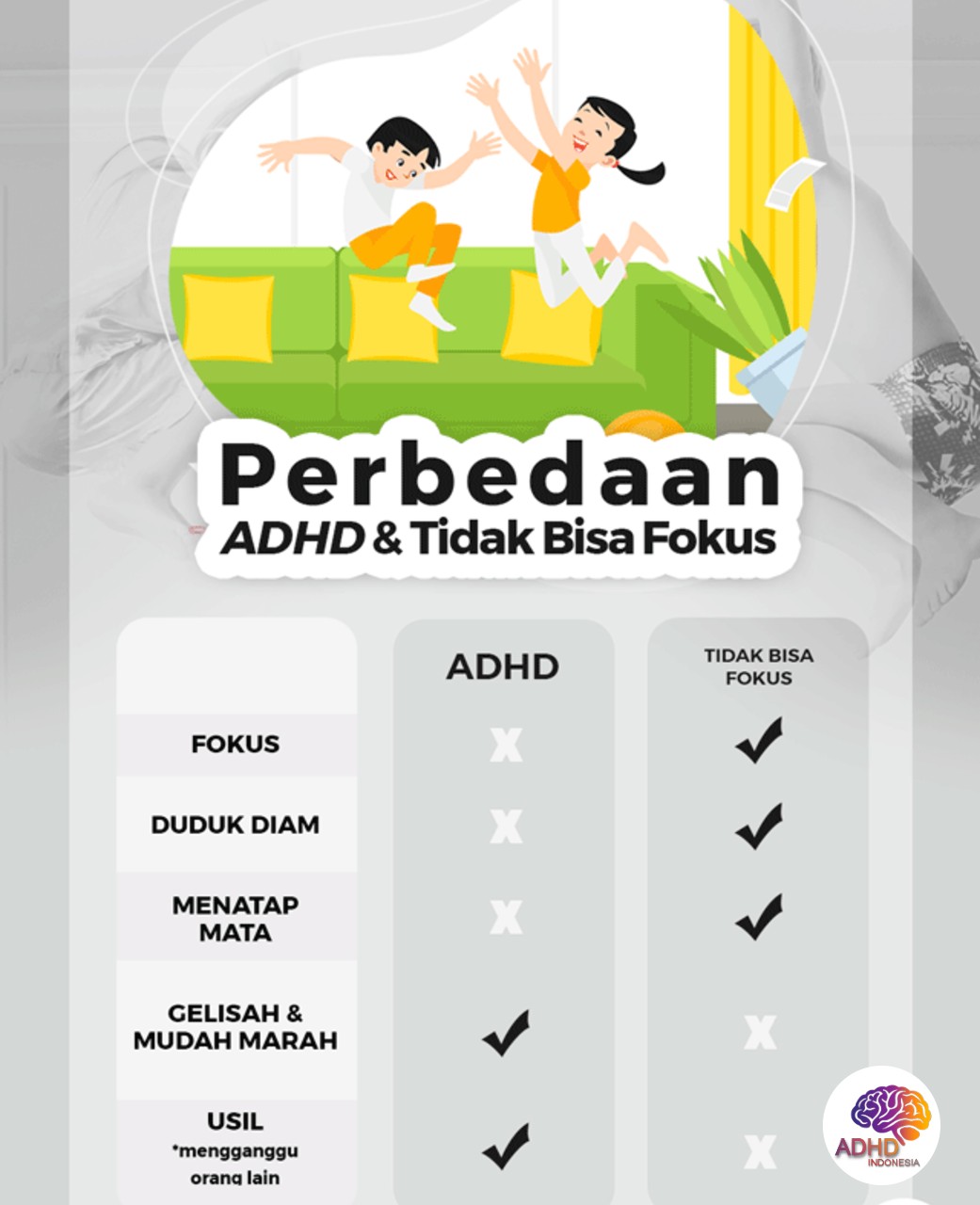 Apa Itu ADHD? Panduan Edukasi untuk Orang Tua di Kabupaten Bima