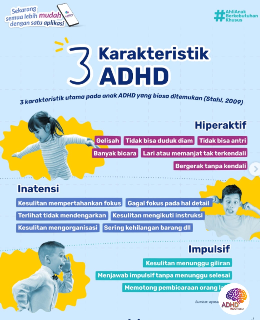Jenis-Jenis ADHD dan Karakteristik Anak di Kabupaten Bima
